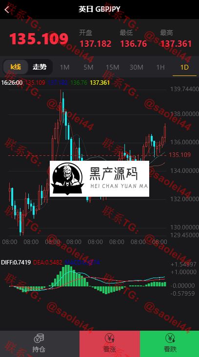 最新发布币圈源码完美K线接口全部正常全新首发区块链源码+视频教程等完美修复版